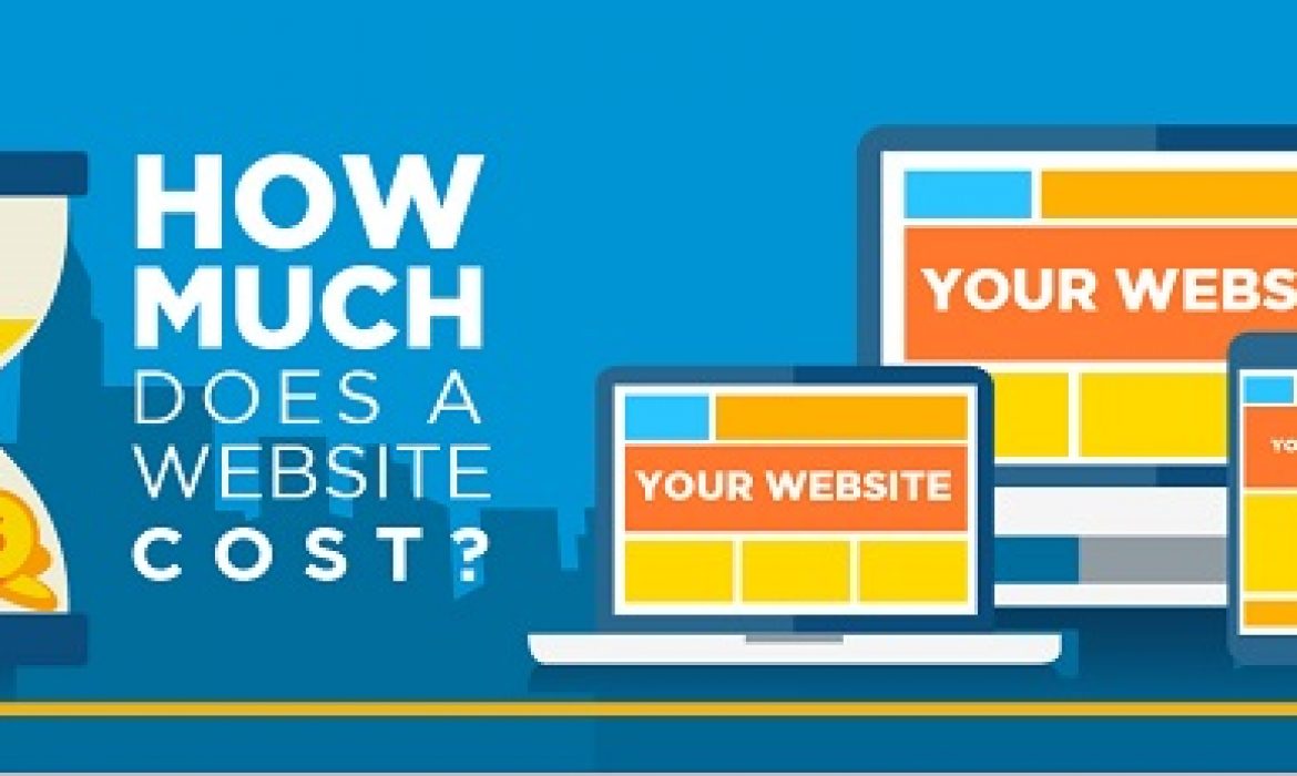 Website design cost in kenya